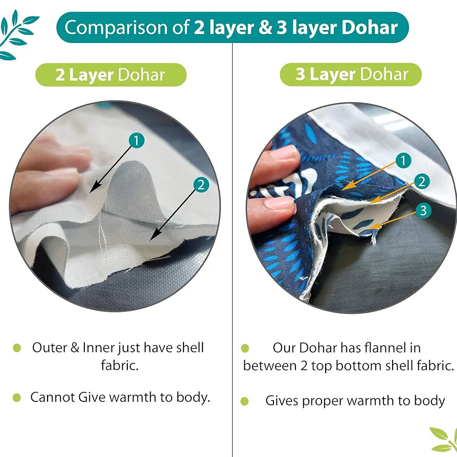Divine Casa Glace Cotton 120 GSM Reversible Lightweight Printed Double Bed AC Dohar Blanket Quilt Colour Turquoise and Green TC - 120