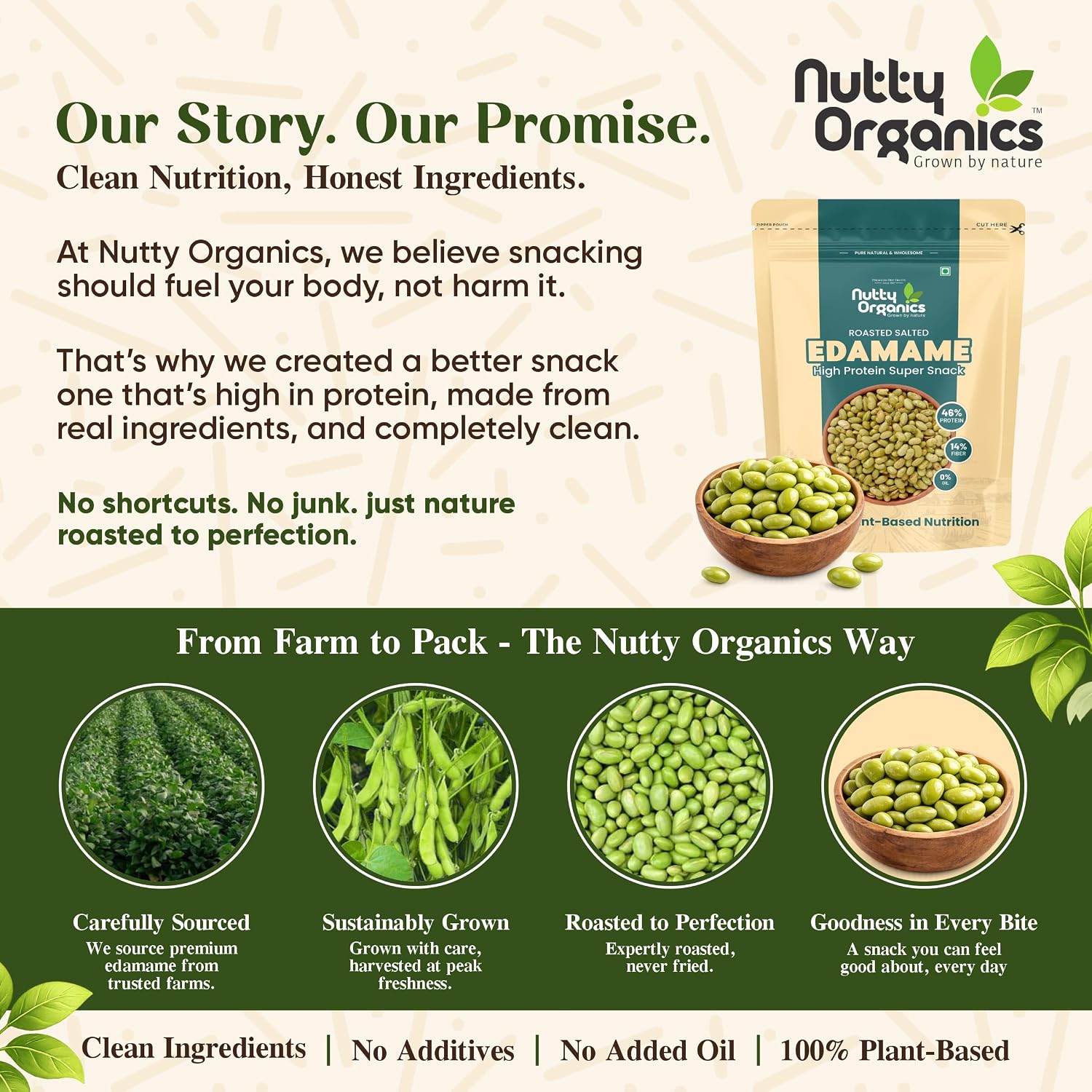 Nutty Organics Roasted Edamame 200gm | High Protein Snack (46%) | No Added Oil | Rich in Fibre | Roasted Green Soybeans | Vegan & Gluten Free