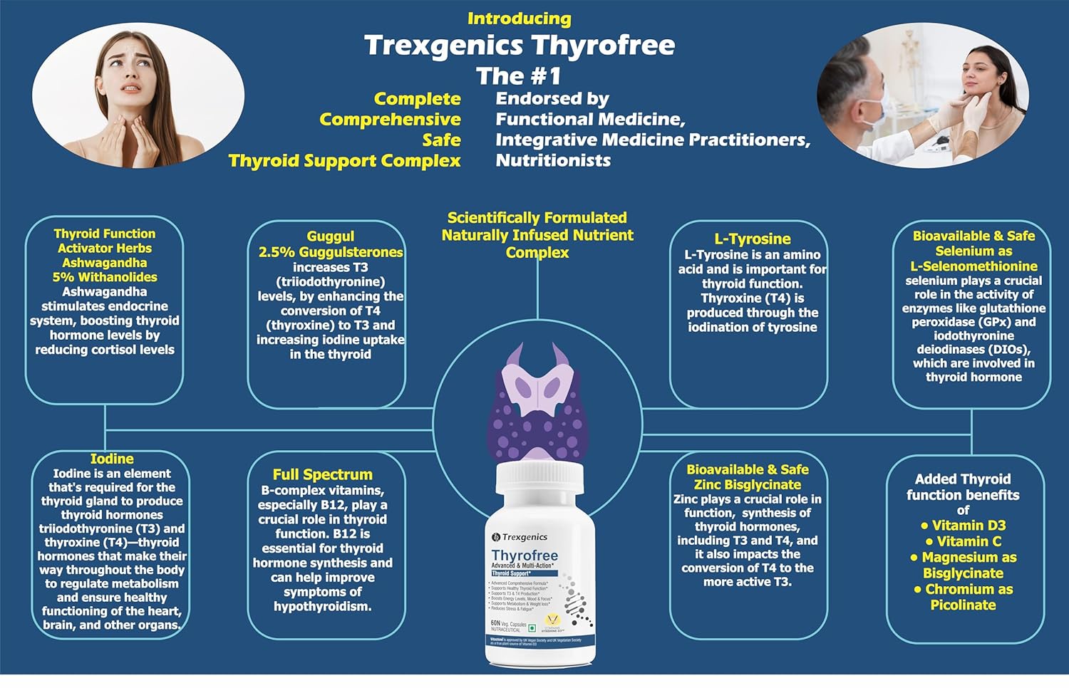 Trexgenics THYROFREE Comprehensive Thyroid Support with Ashwagandha 5%,Natural Herbs,Tyrosine,Magnesium,Iodine,Vitamin C,B-Complex,D3,Zinc,Selenium & Chromium (60 Veg. Capsules) (Pack of 1),60 grams