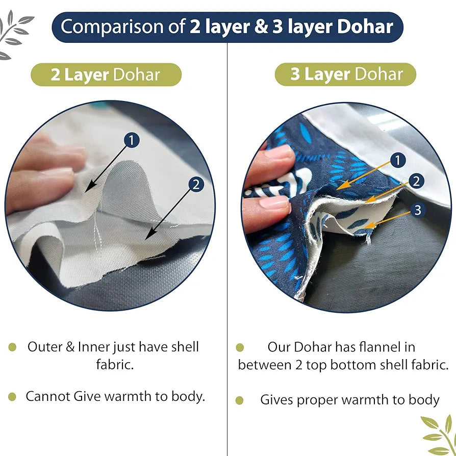 Divine Casa 120 GSM Microfiber Single Kids Dohar Soft & Lightweight Throw Blanket Zig-Zag Pattern Colour Blueprint