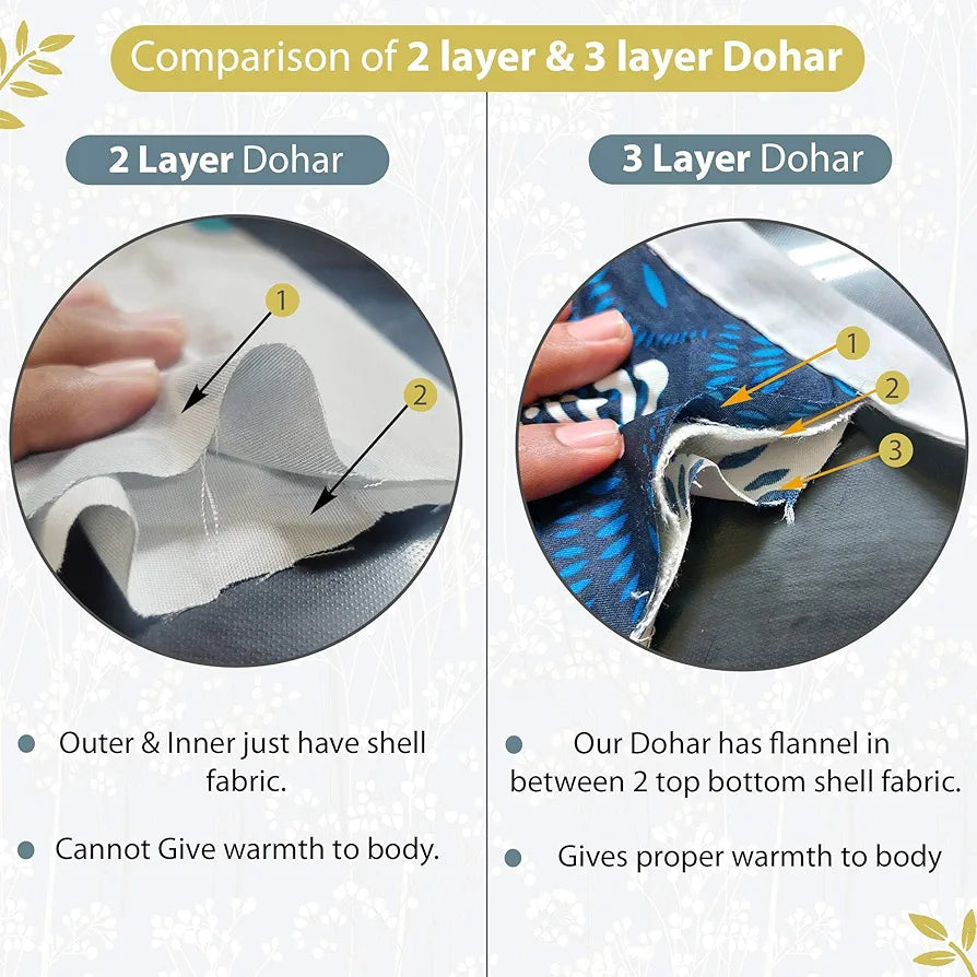 Divine Casa 120 GSM Microfiber Single Kids Dohar Soft & Lightweight Throw Blanket Floral Branches Pattern Colour Teal & White