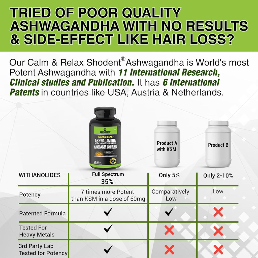 GREENDORSE Premium Shoden Ashwagandha 35% Withanolides with High grade Magnesium Glycinate & Probiotics- Calm & Relax™| For Stress Support, Calm & Relax Mind, Muscle recovery, Vitality Support - 60 Veg Capsules