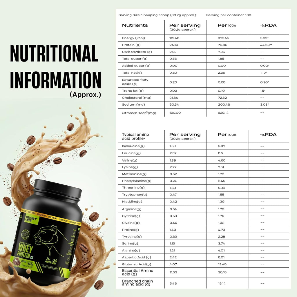BeastLife Isorich Whey Protein Isolate Powder |2 Lbs | Coffee Flavor | Fast Muscle Growth & Recovery| No Artificial Sweeteners| Ultrasorb Tech For Fast Digestion|NABL Lab Certified | 24g Protein, 5.3g BCAA | No Bloating