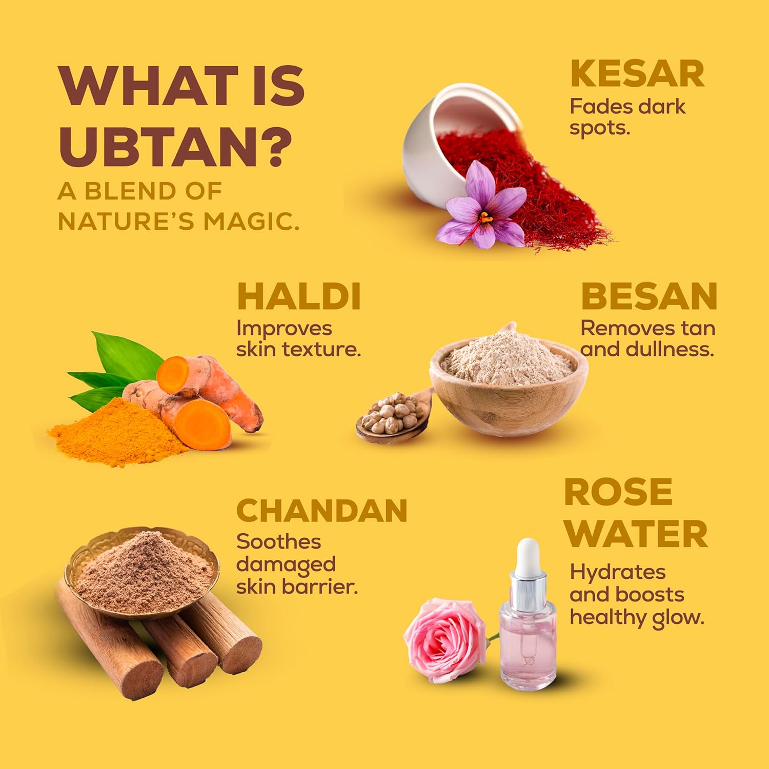 Joy Ubtan Tan Removal Face Wash 200ml | Detans & Brightens, Removes Dirt & Blemishes for a Natural Glowing Skin | Enriched With Turmeric, Saffron & Sandalwood | Suitable for All Skin Types
