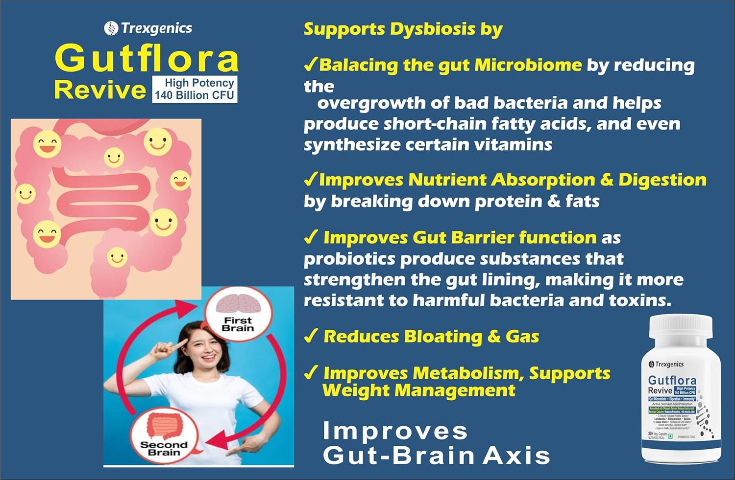 Trexgenics GUTFLORA-REVIVE Probiotics 140 Billion CFU/Delayee release stomach acid protection capsules, Gut Microbiota, Digestive Health & Immunity (30 Veg Capsules)