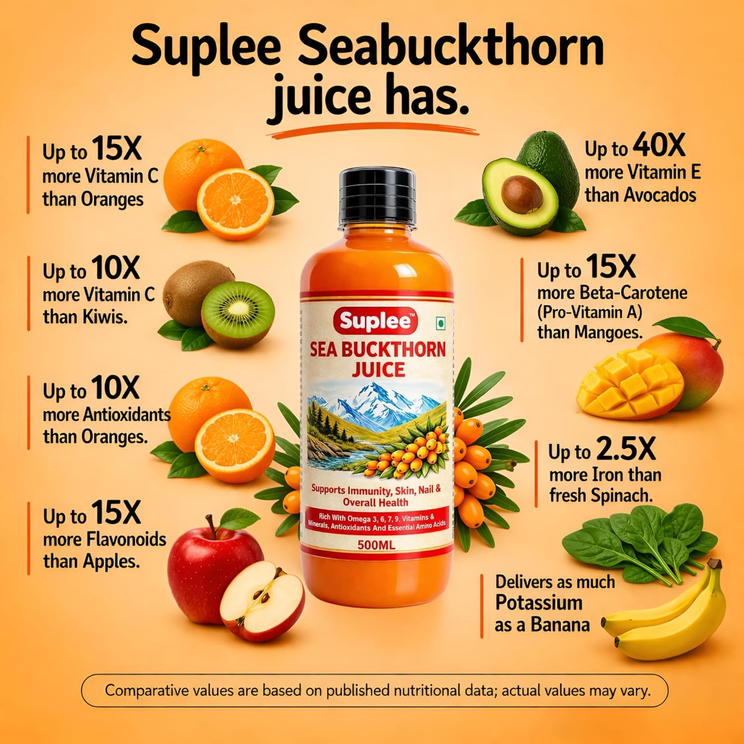 Suplee Himalayan Sea Buckthorn Juice 500ml | Cold Pressed Wild Seabuckthorn Berries | Rich in Omega 3 6 7 9, Vitamins | for Immunity, Skin Care and Vitality | Zero Added Sugar | 500ml