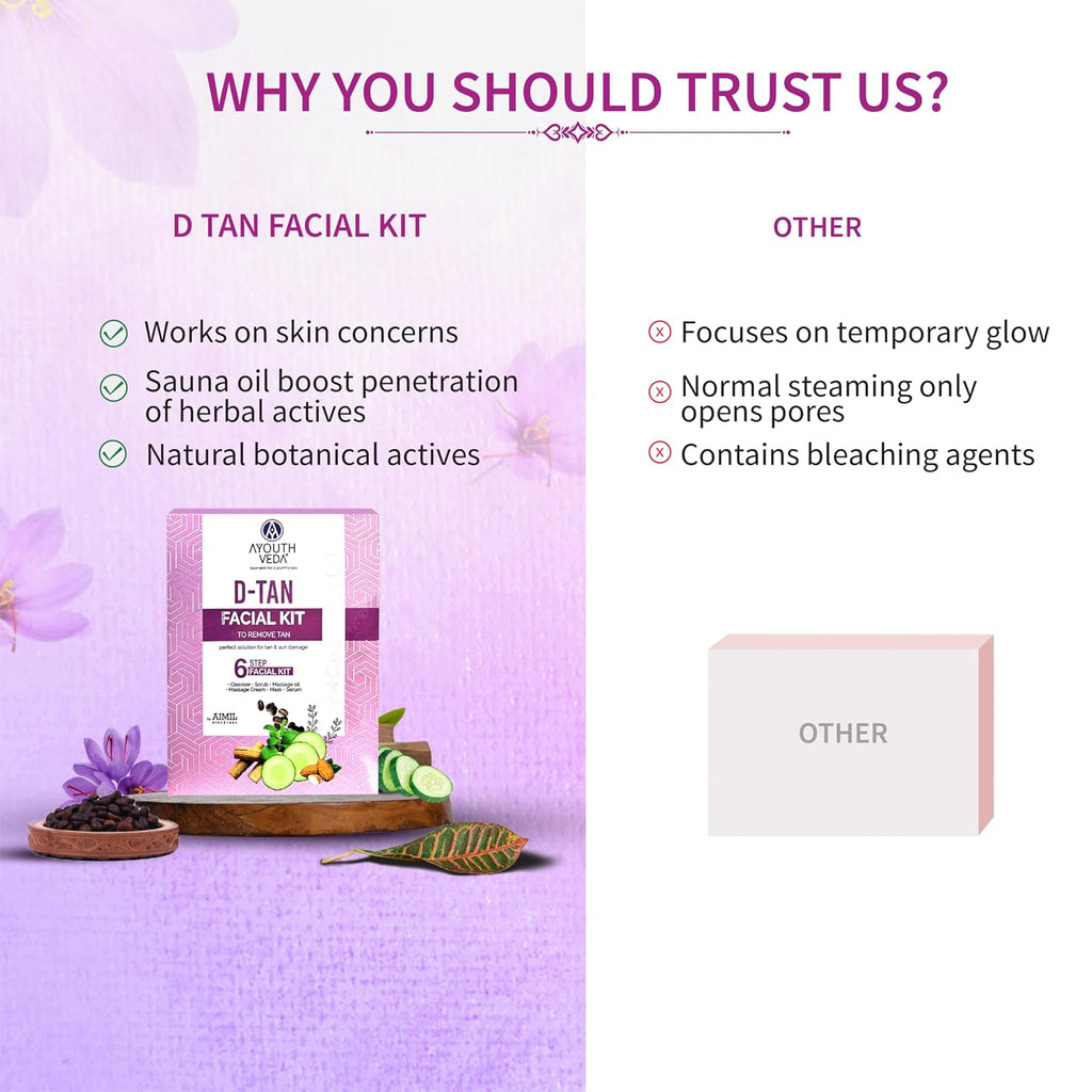 Ayouthveda D-Tan Facial Kit | Tan Removal | TAN Removal & Skin lightening Facial kit -40g