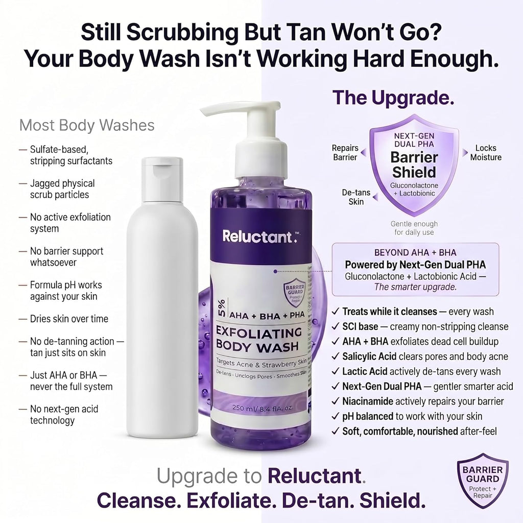 RELUCTANT 5% Dual PHA, Salicylic & Lactic Acid Barrier-Repair Detan Body Wash 250ml | Niacinamide & Gentle SCI | Hydrates, Clears Acne & Strawberry Legs, Reduces Dark Spots | Shower Gel for Women & Men | Sensitive & Normal Skin