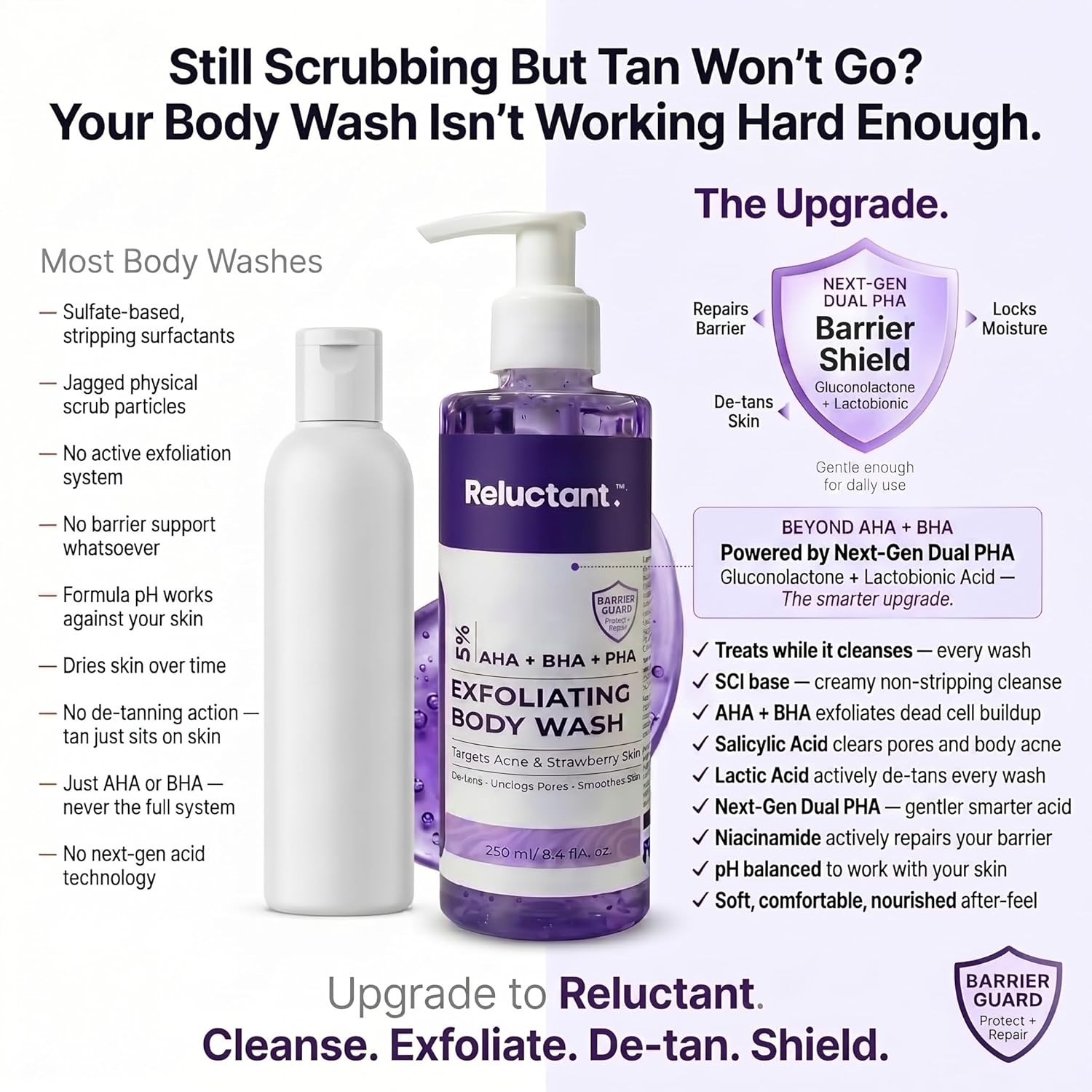 RELUCTANT 5% Dual PHA, Salicylic & Lactic Acid Barrier-Repair Detan Body Wash 250ml | Niacinamide & Gentle SCI | Hydrates, Clears Acne & Strawberry Legs, Reduces Dark Spots | Shower Gel for Women & Men | Sensitive & Normal Skin