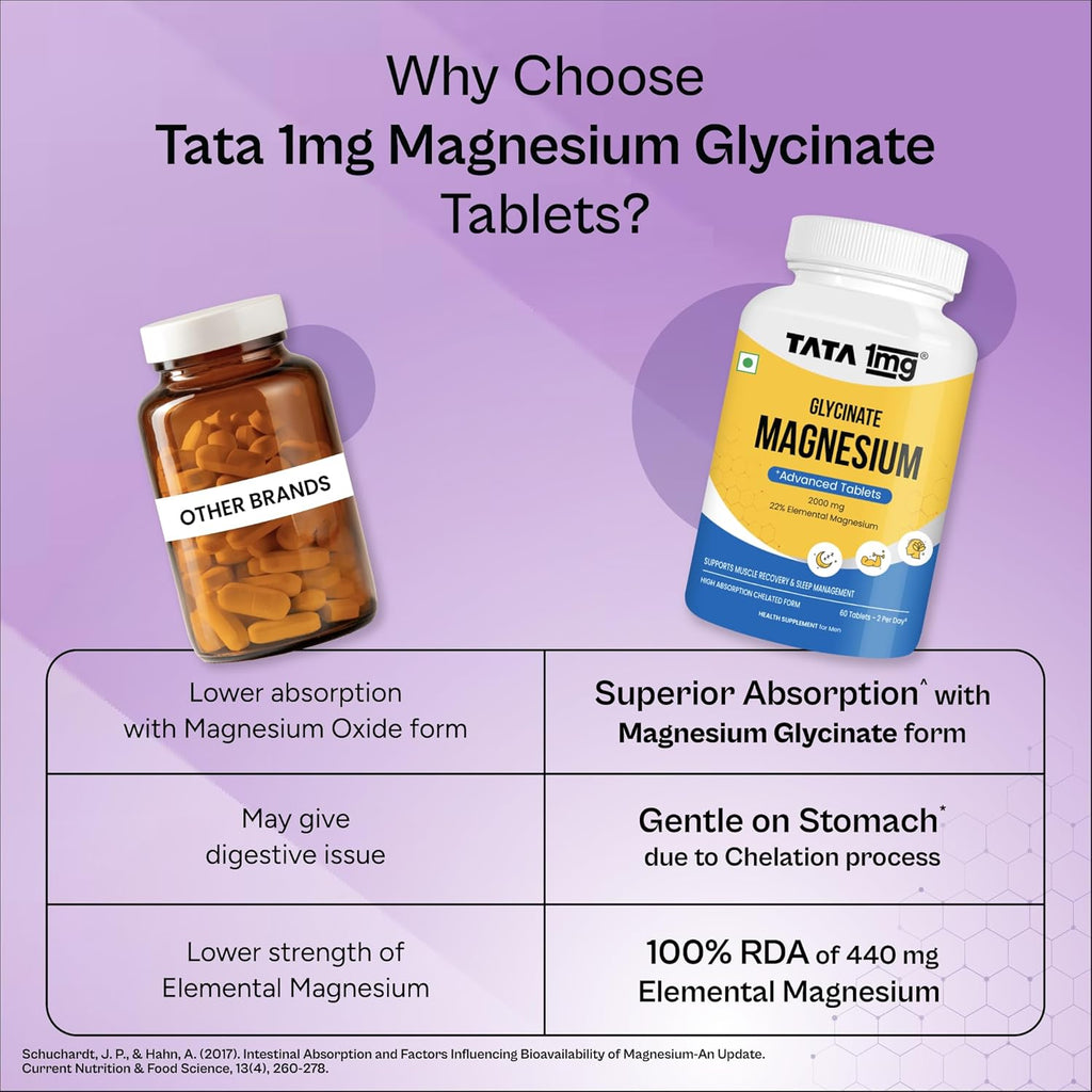 Tata 1mg Magnesium Glycinate Tablets |2000mg | High Absorption Chelated form for Muscle Recovery, Sleep & Nerve Health | 2000mg Per Serving â€“ 60 Veg Tablets