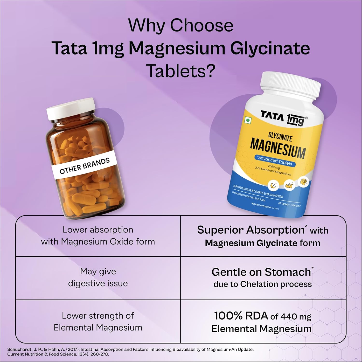 Tata 1mg Magnesium Glycinate Tablets |2000mg | High Absorption Chelated form for Muscle Recovery, Sleep & Nerve Health | 2000mg Per Serving â€“ 60 Veg Tablets