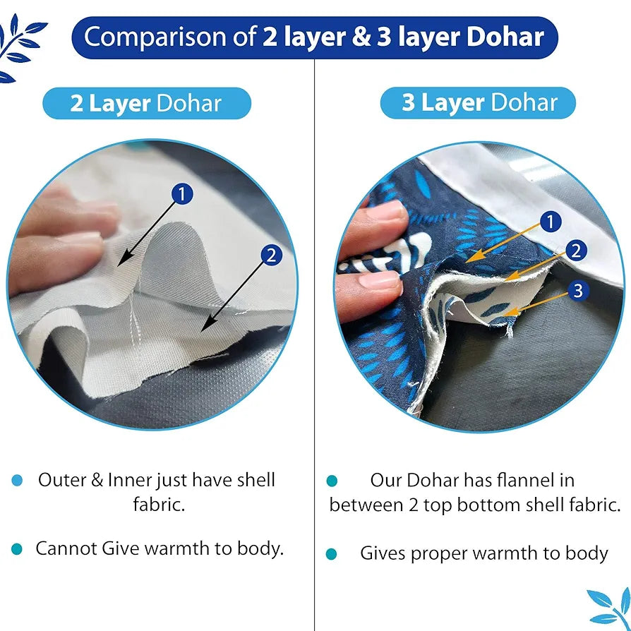 Divine Casa 120 GSM Cloudy Super Soft Brushed Cotton 2 Layer Breathable Single Dohar AC Blanket TC - 120 Colour Navy Blue and Blue