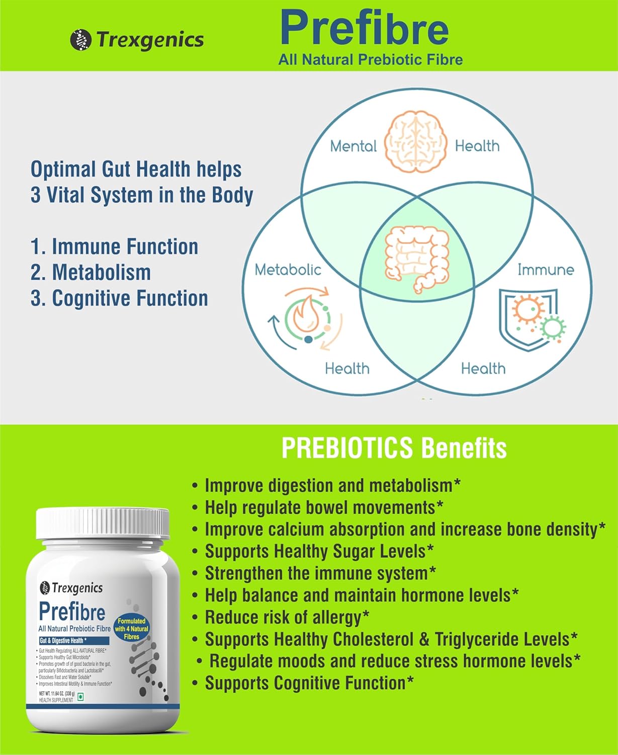 Trexgenics PREFIBRE 4X Natural PREBIOTIC FIBRES -Digestive & Gut Health Support, Frutafit HD Inulin, Fossence Fructooligosaccharides, Sunfiber PHGG & Gum Acacia Fibre, VEGETARIAN(330 gram) (Pack of 1)