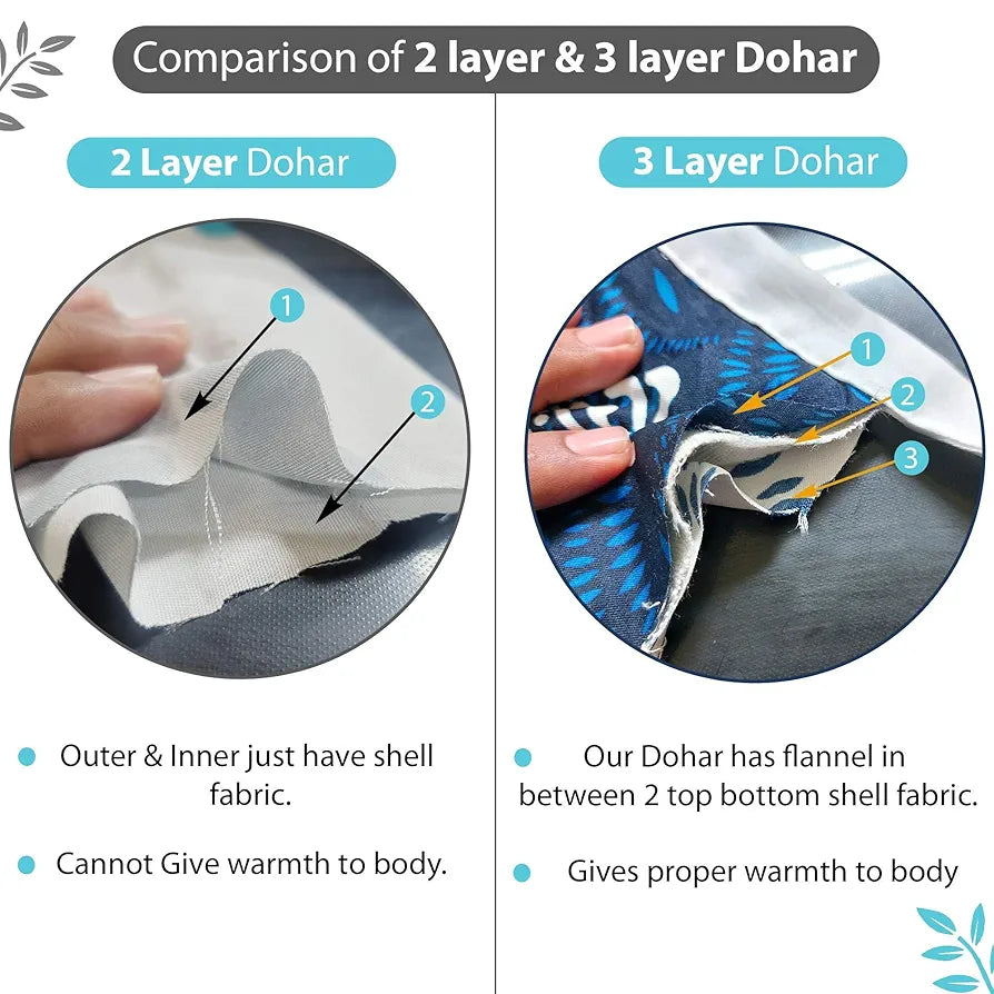 Divine Casa 120 GSM Microfiber Double Dohar Soft & Lightweight Throw Blanket Typography Pattern Colour Blue Topaz