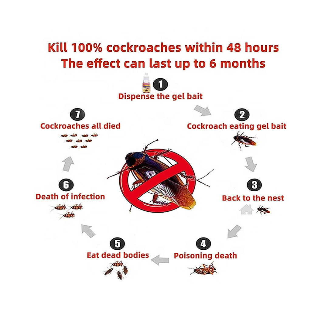 MMR Making Marvelous Marcoz Anti Roach Gel Ultimate Cockroach Killer (20 Grm ) Big-Set of 4