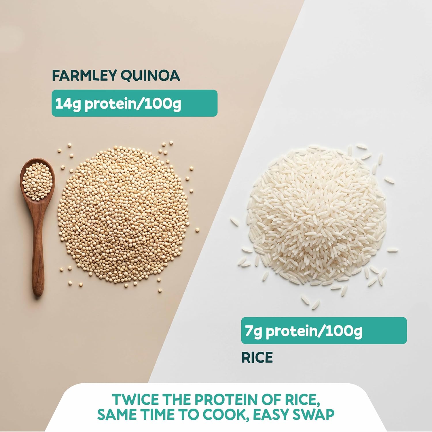 Farmley Natural Quinoa 500 g | Gluten Free | Ready To Cook | High Fibre & Protein Content Quinoa Seeds (Pack of 1)