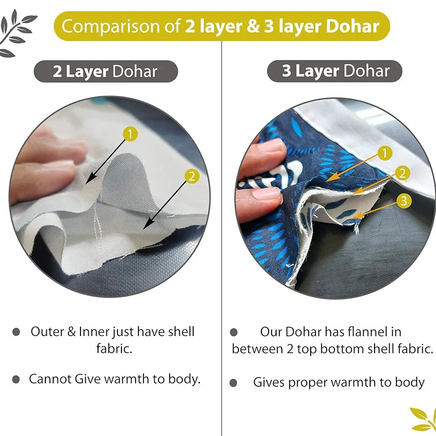 Divine Casa Cotton Breathable Calming Patch Dohar Double Bed 120 GSM Soft Cosy AC Blanket Colour Quarry TC - 120