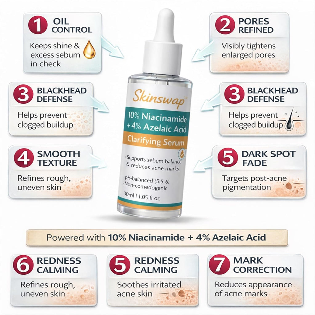 Skinswap Active 14% Niacinamide Serum with Azelaic Acid | Clarifying Face Serum for Brightening & Oil Control | Helps Reduce Acne, Blemishes & Acne Marks | Smooth, Clear-Looking Skin | For Women & Men | 30 ml