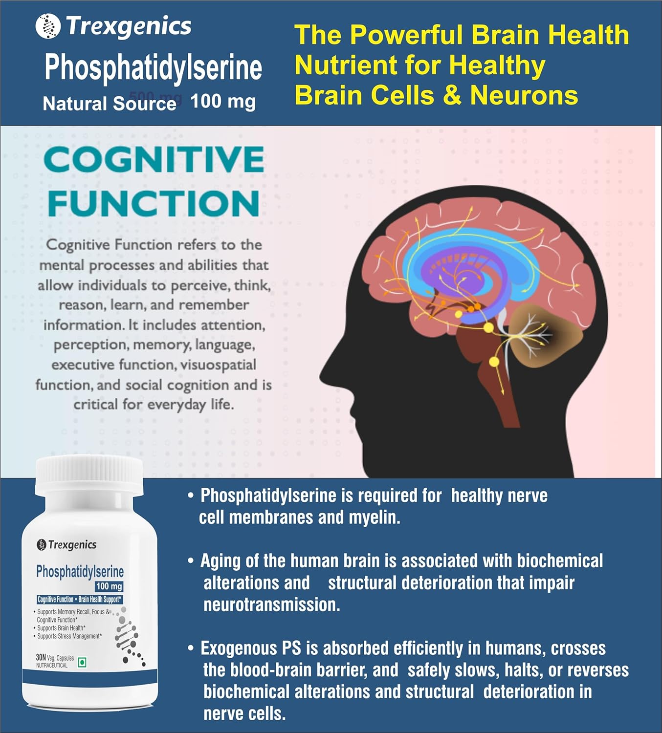 Trexgenics PHOSPHATIDYLSERINE 100 mg from Phospholipid Complex 143 mg, Cognitive Function, Brain Health Support (30 Veg Capsules)