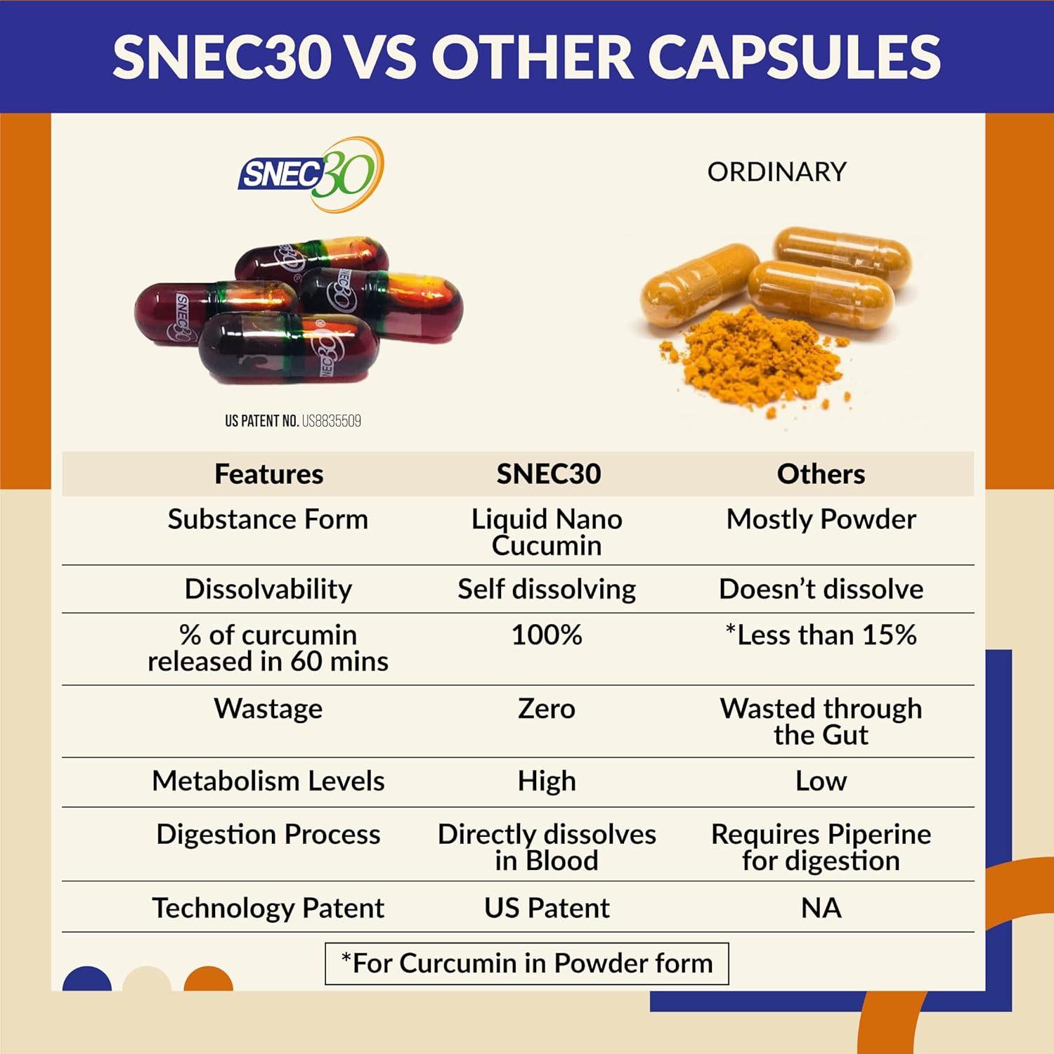 Snec30 Liquid Ayurvedic Curcumin Capsules 900 Mg 15 Caps | No Piperine I Self Dissolving Turmeric
