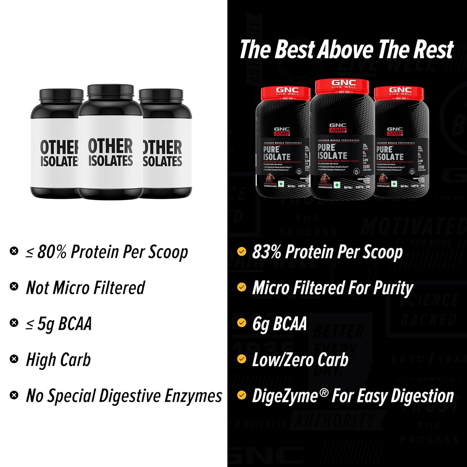 GNC Amp Pure Isolate Zero Carb | 2 Lbs | 30 Servings | Boosts Athletic Performance Builds Lean Muscles | Speeds Up Recovery | Digezyme For Easy Digestion | 25G Protein | 6G Bcaa | Chocolate Frosting