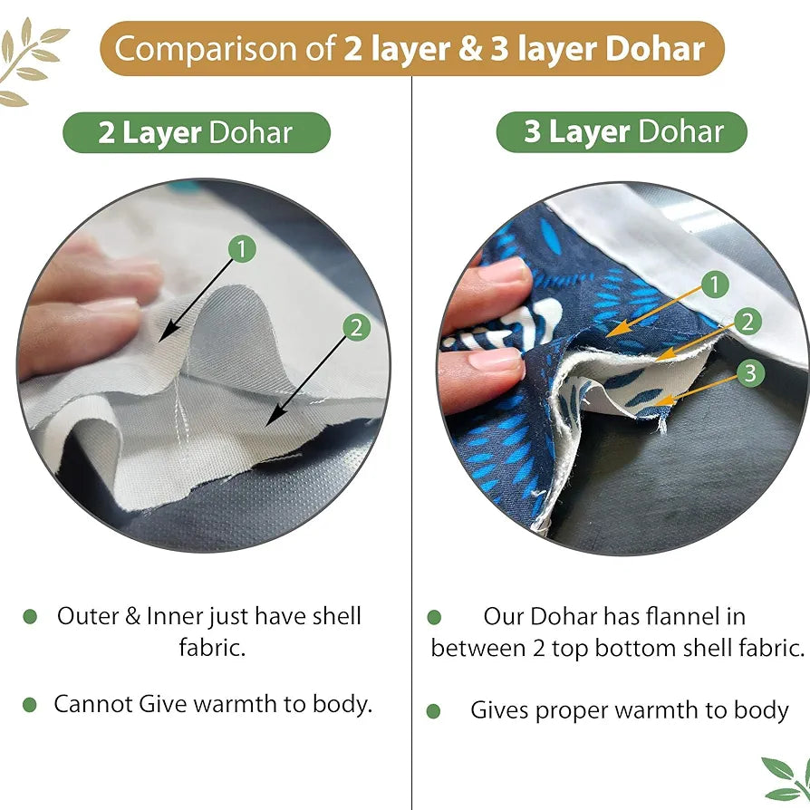 Divine Casa Pure Cotton Printed Single Dohar 120 GSM Soft & Lightweight Throw Blanket Colour Water Blue