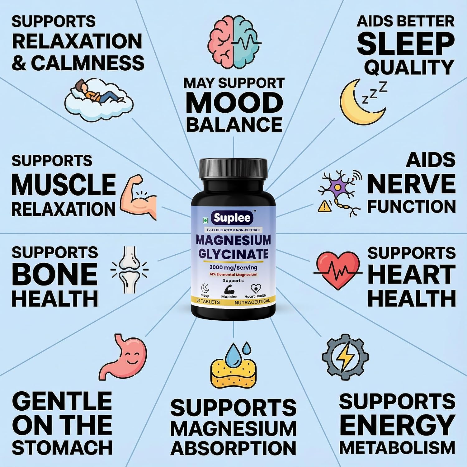 Suplee Magnesium Glycinate 2000mg per Serving | Fully Chelated Non-Buffered Bisglycinate (282mg Elemental Yield) | Supports Deep Sleep, Muscle Recovery & Heart Health | Gentle on Stomach | 60 Vegetarian Tablets