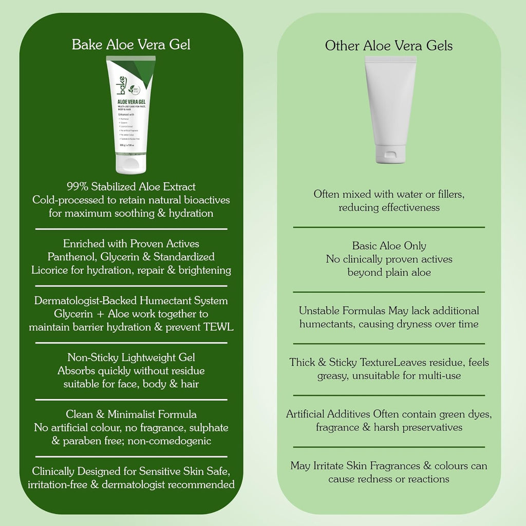 BAKE 99% Pure Aloe Vera Gel (200g) For Face, Body & Hair With Panthenol & Glycerin | Hydrates Skin, Reduces Dryness & Non Sticky | Enriched Proven Actives | For Men & Women - 200g