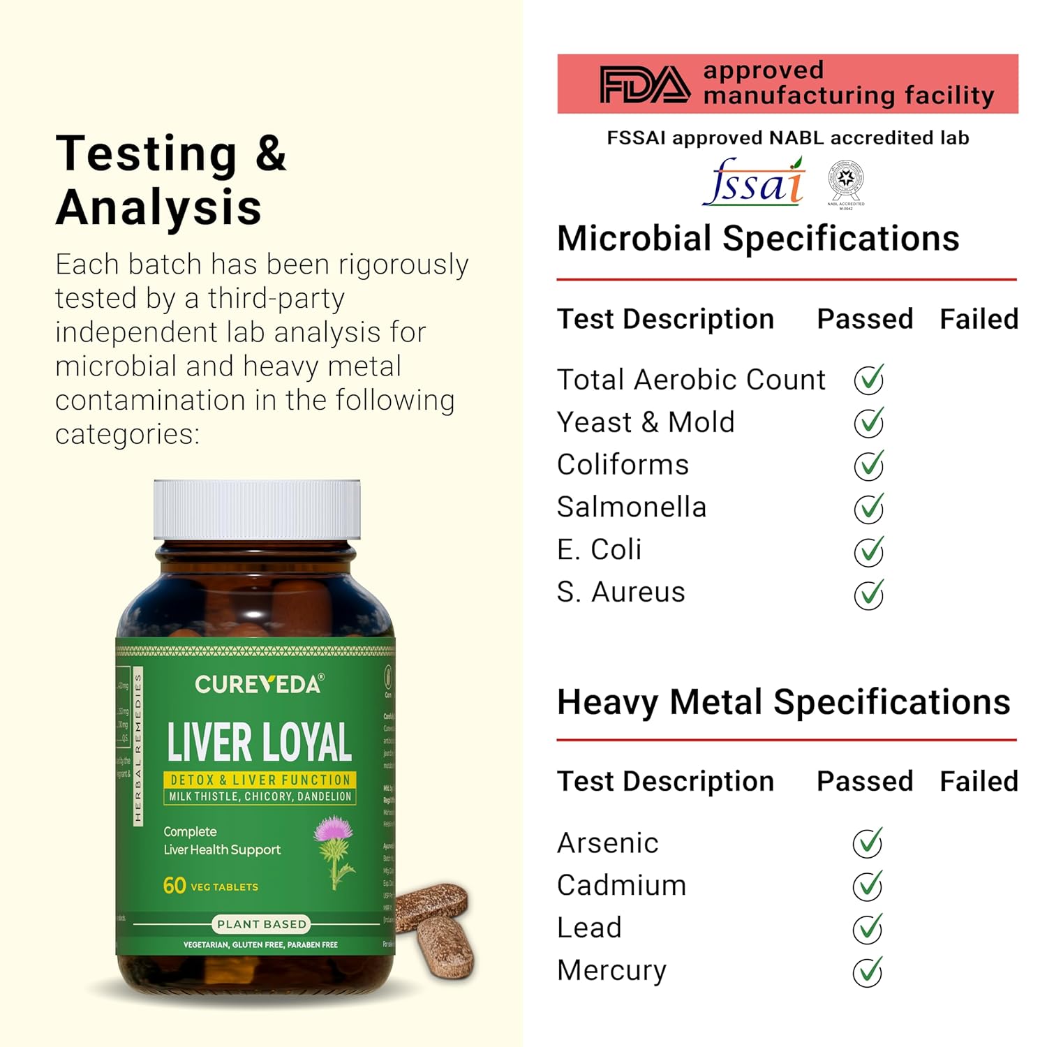 Cureveda Liver Loyal Liver Detox Supplement Milk Thistle Extract 420mg with Chicory & Dandelion Extract For Fatty Liver Care | Natural Detoxification Formula 60 Veg Tablets