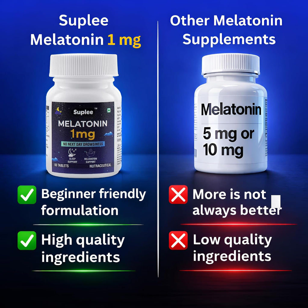 Suplee Melatonin 1 mg (60 Tablets) | For Deep Sleep Support | Non-Habit Forming | Helps Regulate Sleep-Wake Cycle