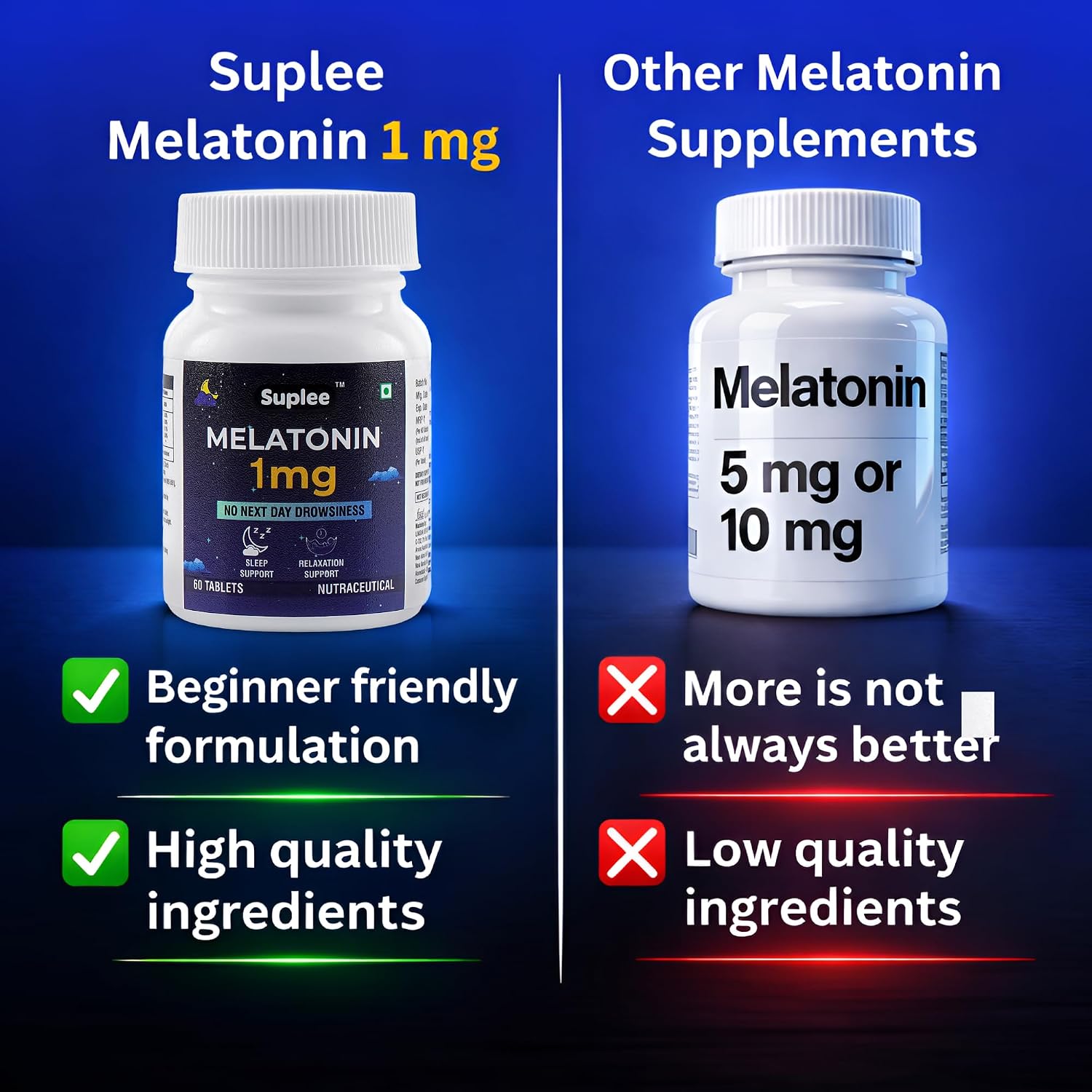 Suplee Melatonin 1 mg (60 Tablets) | For Deep Sleep Support | Non-Habit Forming | Helps Regulate Sleep-Wake Cycle