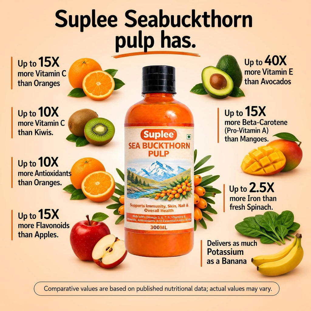 Suplee 99.9% Pure Himalayan Sea Buckthorn Pulp 300ml | Original & Natural Seabuckthorn Pulp Concentrate Rich in Omega 3, 6, 7 & 9 | Sugar Free Immunity Booster & Antioxidant Supplement for Radiant Skin, Hair & Overall Health | 300ml