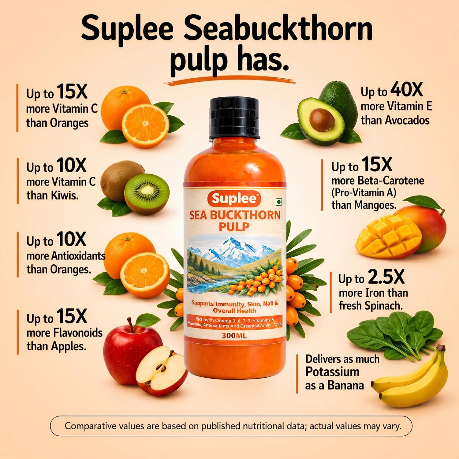 Suplee 99.9% Pure Himalayan Sea Buckthorn Pulp 300ml | Original & Natural Seabuckthorn Pulp Concentrate Rich in Omega 3, 6, 7 & 9 | Sugar Free Immunity Booster & Antioxidant Supplement for Radiant Skin, Hair & Overall Health | 300ml