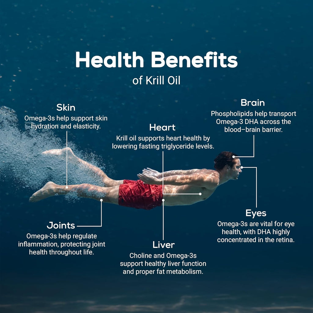 TrueBasics Heart Omega 3 Antarctic Krill Oil (30 Capsules)|With Clinically Researched 100% Pure Krill Oil|For Healthy Heart,Reduces Cholesterol & Triglycerides,1 Count