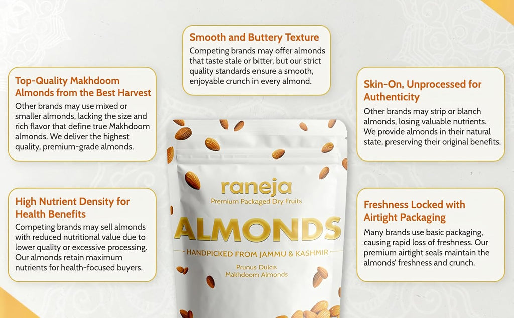 Raneja Pure California Almonds 500g | Whole Badam Giri, 100% Natural Real Nuts & Dry Fruits, Freshly Cleaned and Cleared, High in Fiber, Badam Giri, Rich in Protein, Magnesium, Phosphorus and Dietary Fibre