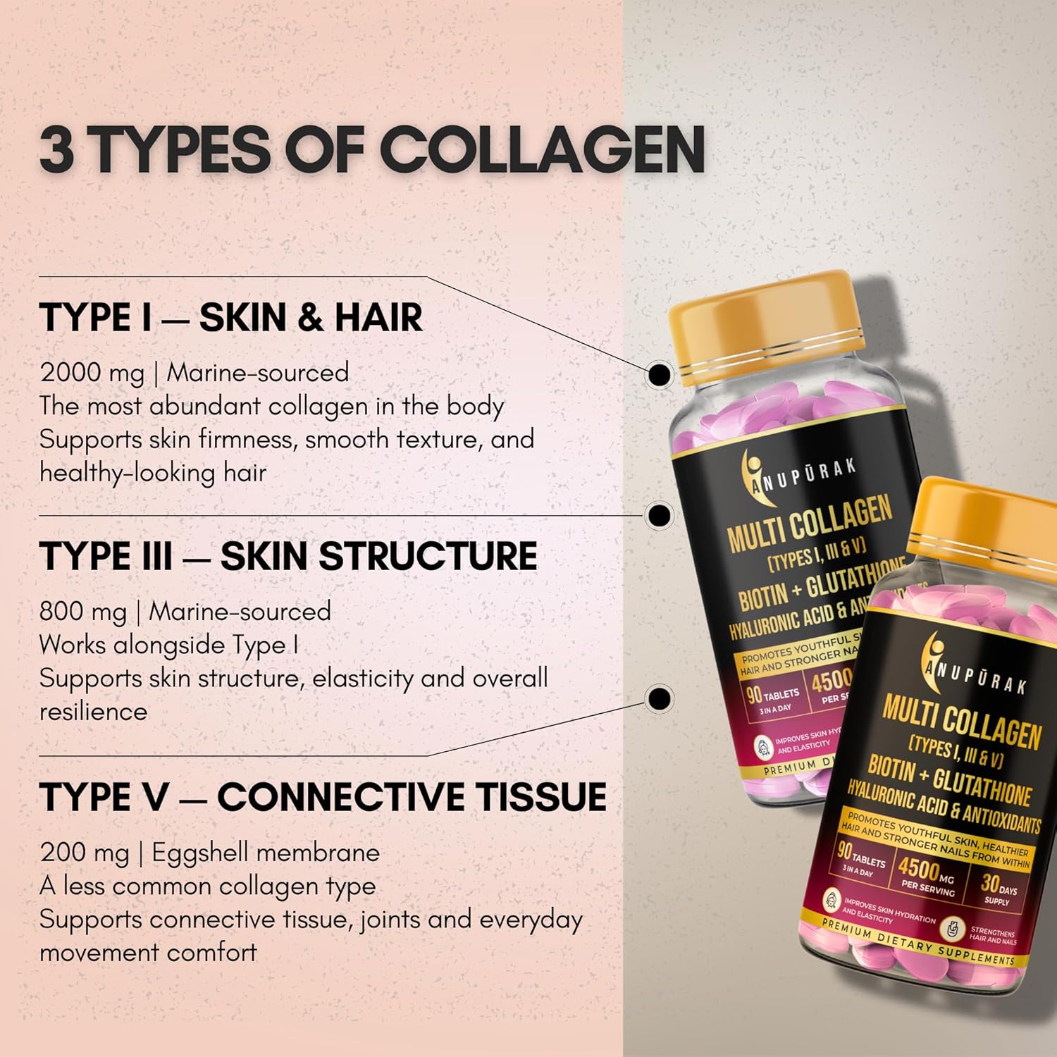 ANUPURAK Multi Collagen Complex Tablets — 3000mg · Types I, III & V | 18 Actives: Reduced Glutathione, Hyaluronic Acid, Astaxanthin & Biotin | Skin, Hair & Nail Daily Beauty Nutrition | 90 Tablets (30 Days)