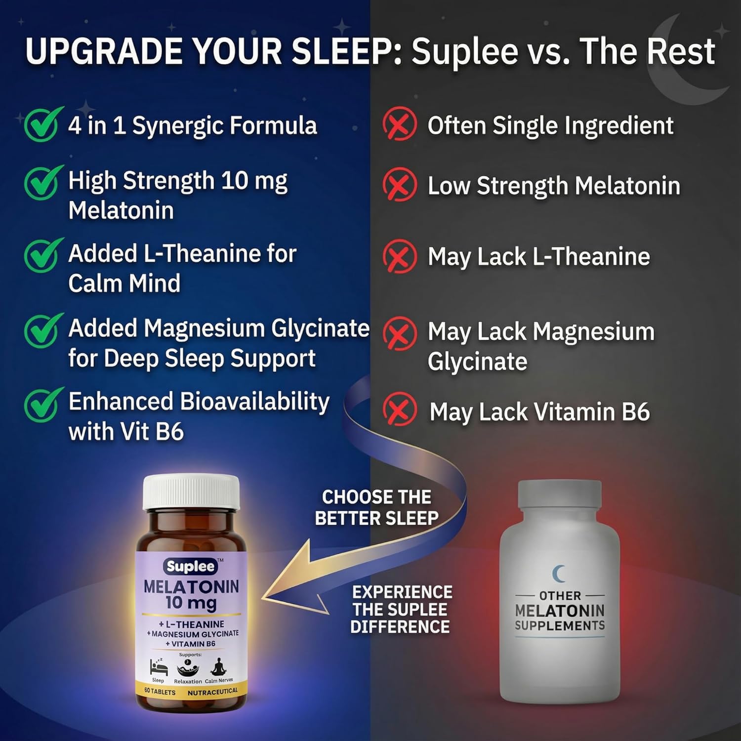 Suplee Melatonin 10mg (60 Tablets) with L-Theanine, Magnesium Glycinate & Vitamin B6 - Night Time Sleep Support Supplement - Helps with Deep Sleep & Mental Relaxation - Non-Habit Forming