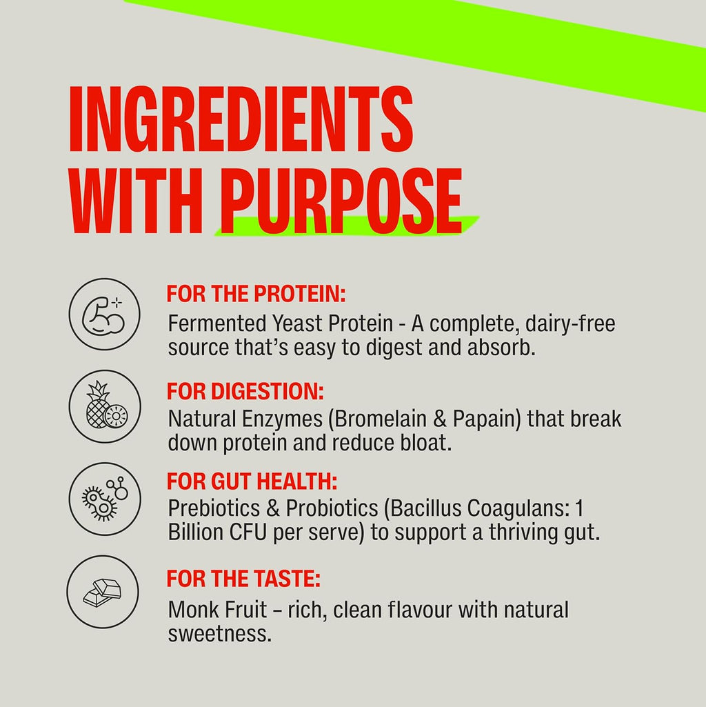 Superyou Pro Fermented Yeast Protein Isolate 1kg | 26g Protein| Unflavoured | Higher Absorption than Plant Protein | Superior Muscle Recovery | Gut Friendly | Vegan Protein | PDCAAS of 1