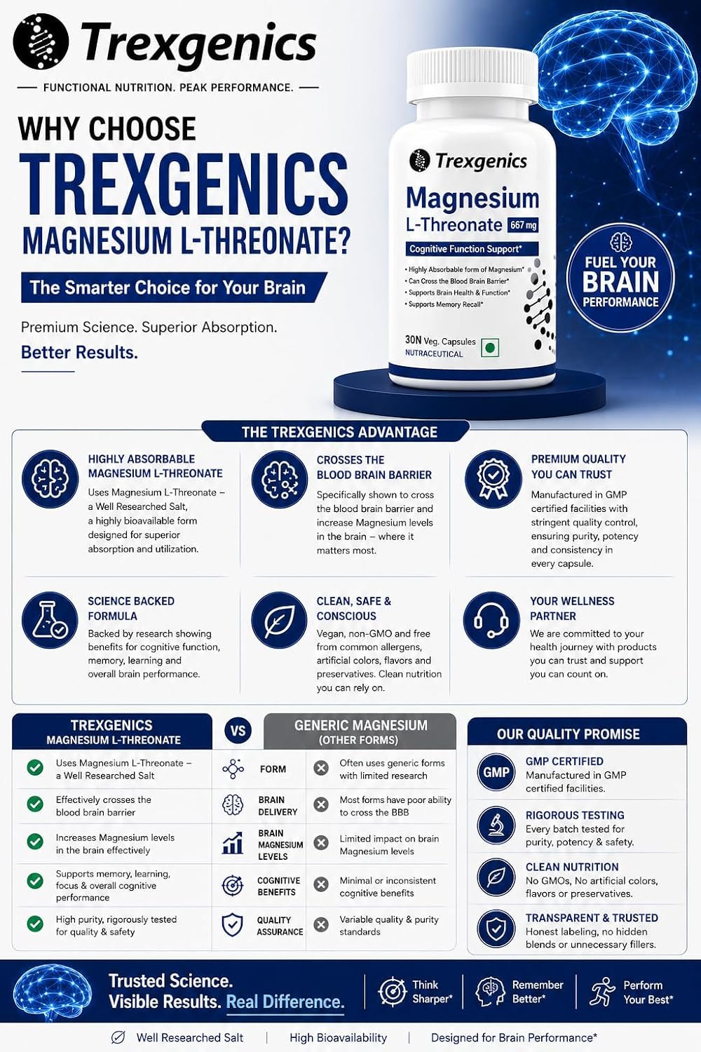 Trexgenics Magnesium L Threonate Cognitive Function & Brain Health Support (90 Veg. Capsules)