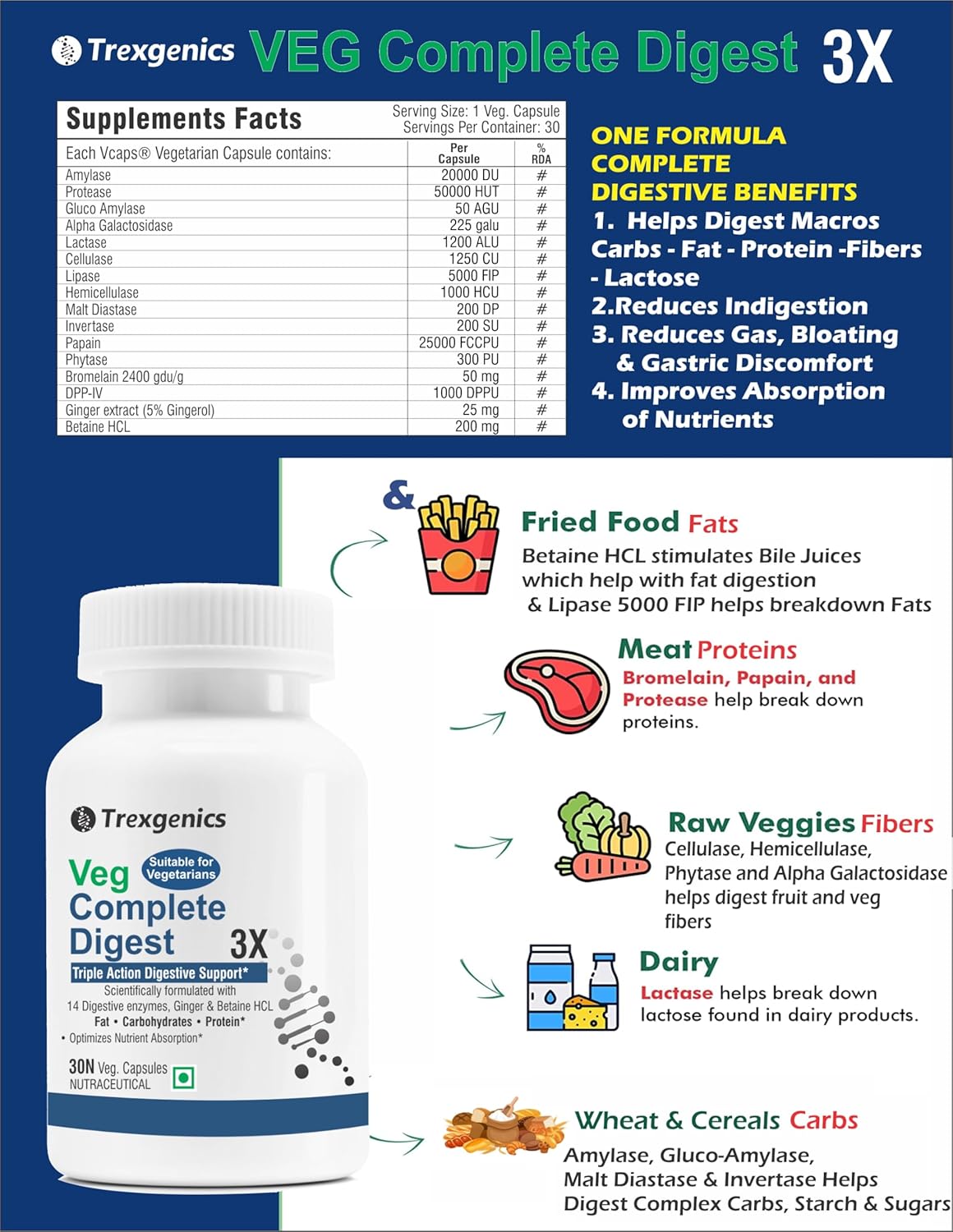 Trexgenics VEG COMPLETE DIGEST 3X, 100% Vegetarian Triple Action Digestive Support for Fat, Carbohydrates & Protein with 14 Enzymes, Ginger and Betaine HCL (30 Veg. Capsules) (Pack of 1)