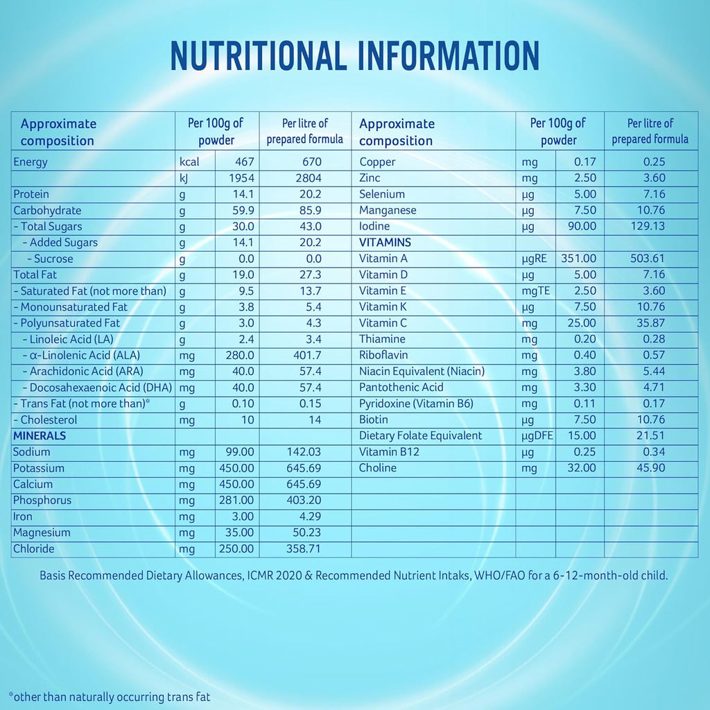 NestlÃ© NAN PRO 3 Follow-Up Formula-Powder After 12 months, Up to 18 months, Stage 3, 1.2 Kg, 3 x 400g Pouch in Box