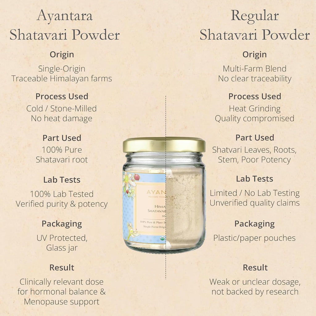 Himalayan Shatavari Powder - 80g | 100% Natural & Organic | Supports Womenâ€™s Health & Hormonal Balance, Lactation, PCOS & PMS | Immunity & Vitality Booster | No Preservatives | Lab Tested