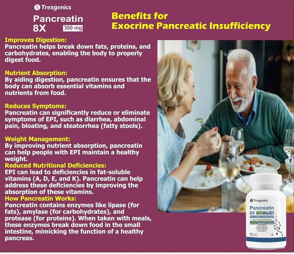 Trexgenics PANCREATIN 300 mg 8X Pharmaceutical Grade Stomach Acid Protected Protease 60000 USP, Amylase 60000 USP, 4800 USP Lipase Digestive Health Support (60 DRcaps)