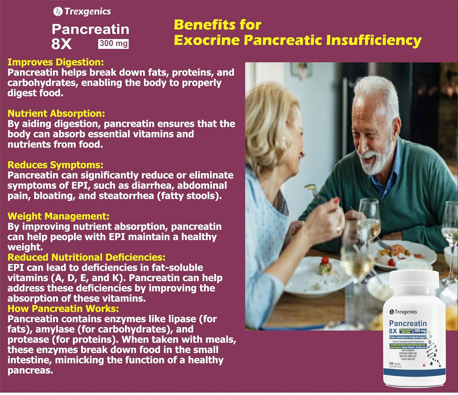 Trexgenics PANCREATIN 300 mg 8X Pharmaceutical Grade Stomach Acid Protected Protease 60000 USP, Amylase 60000 USP, 4800 USP Lipase Digestive Health Support (60 DRcaps)