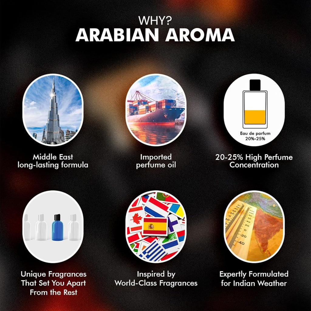 Arabian Aroma Dark Men's Perfume | Luxurious Exotic Scent | Perfumes for Men With Long Lasting Fragrance | Eau De Perfume | Long Lasting Perfume for Men (100ml)