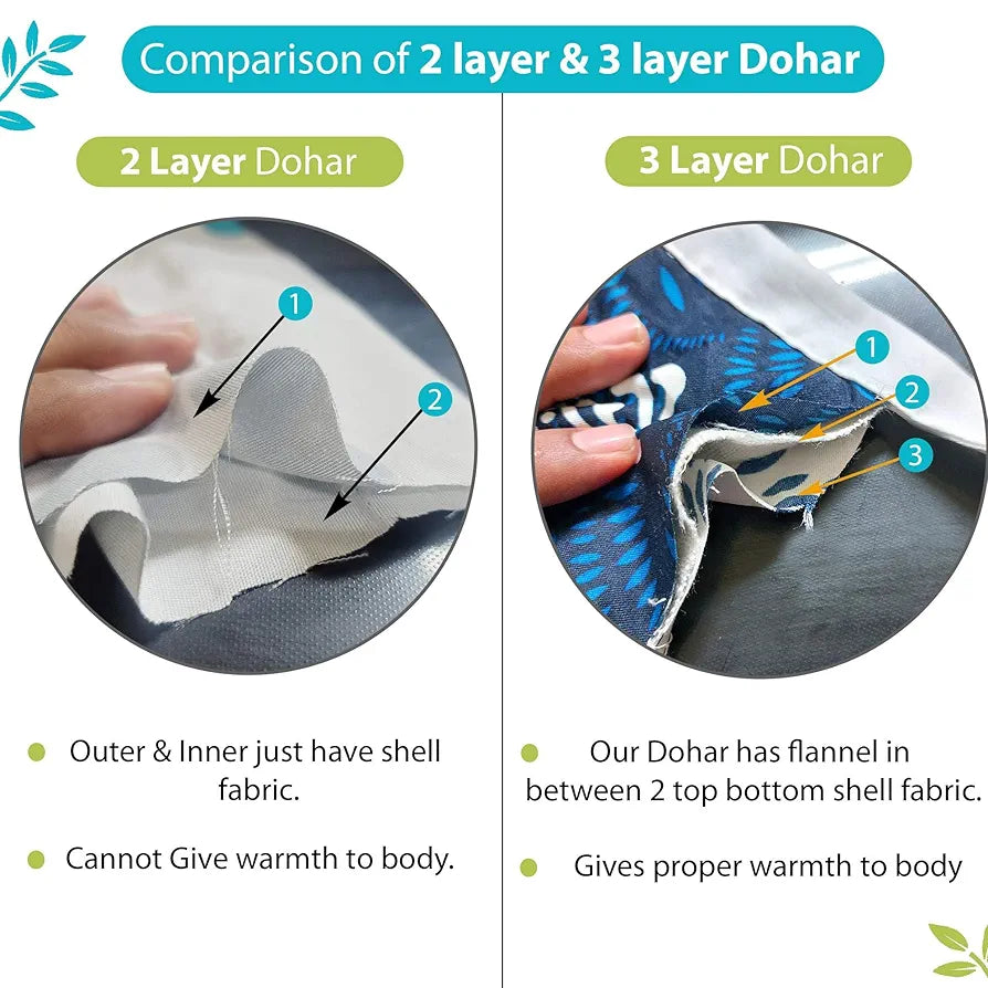 Divine Casa 100% Cotton Reversible Lightweight Printed Single Bed AC Dohar Blanket Colour White & Blue