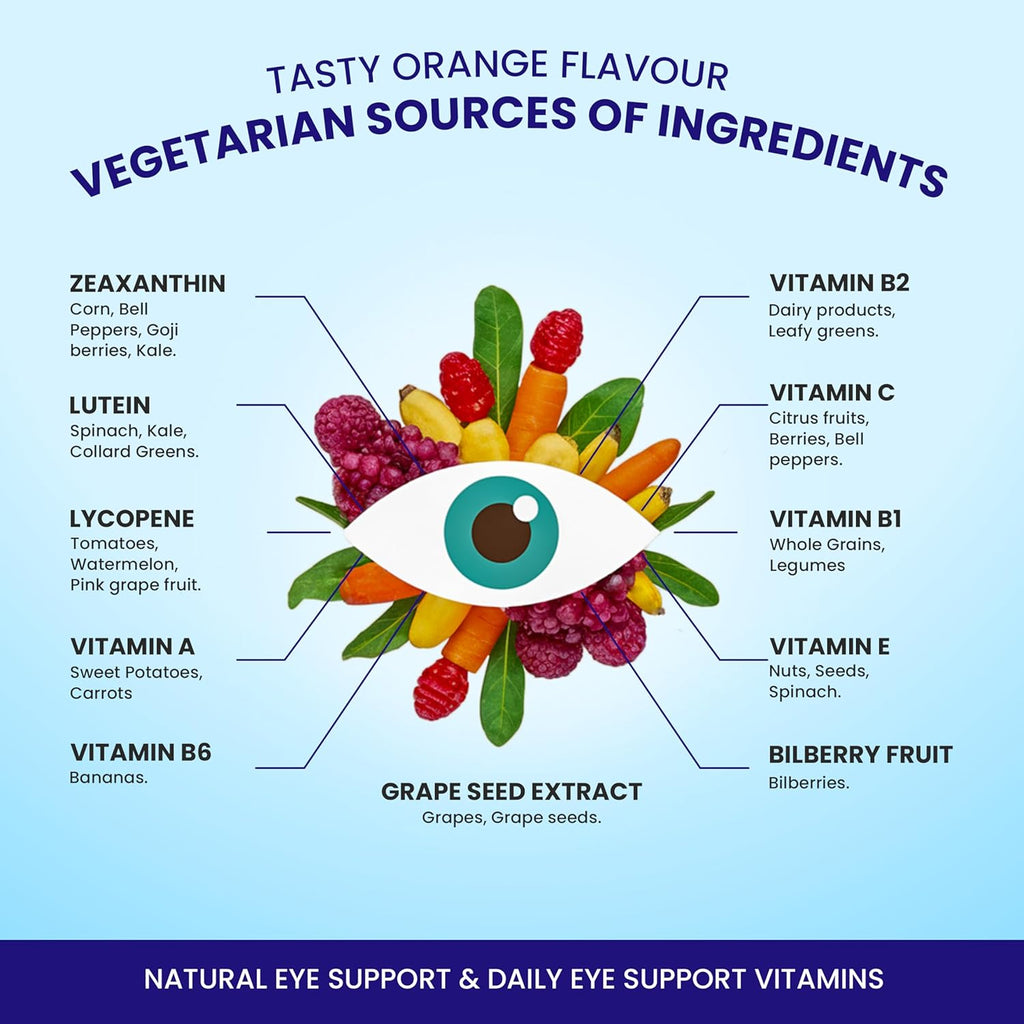 Growfitz Eye Defense Gummies with Lutein & Zeaxanthin | Reduces Digital Strain | Orange Flavor 30 Gummies | Eye Vision Support Supplement for Kids, Men & Women | Natural Ingredients, Multivitamins