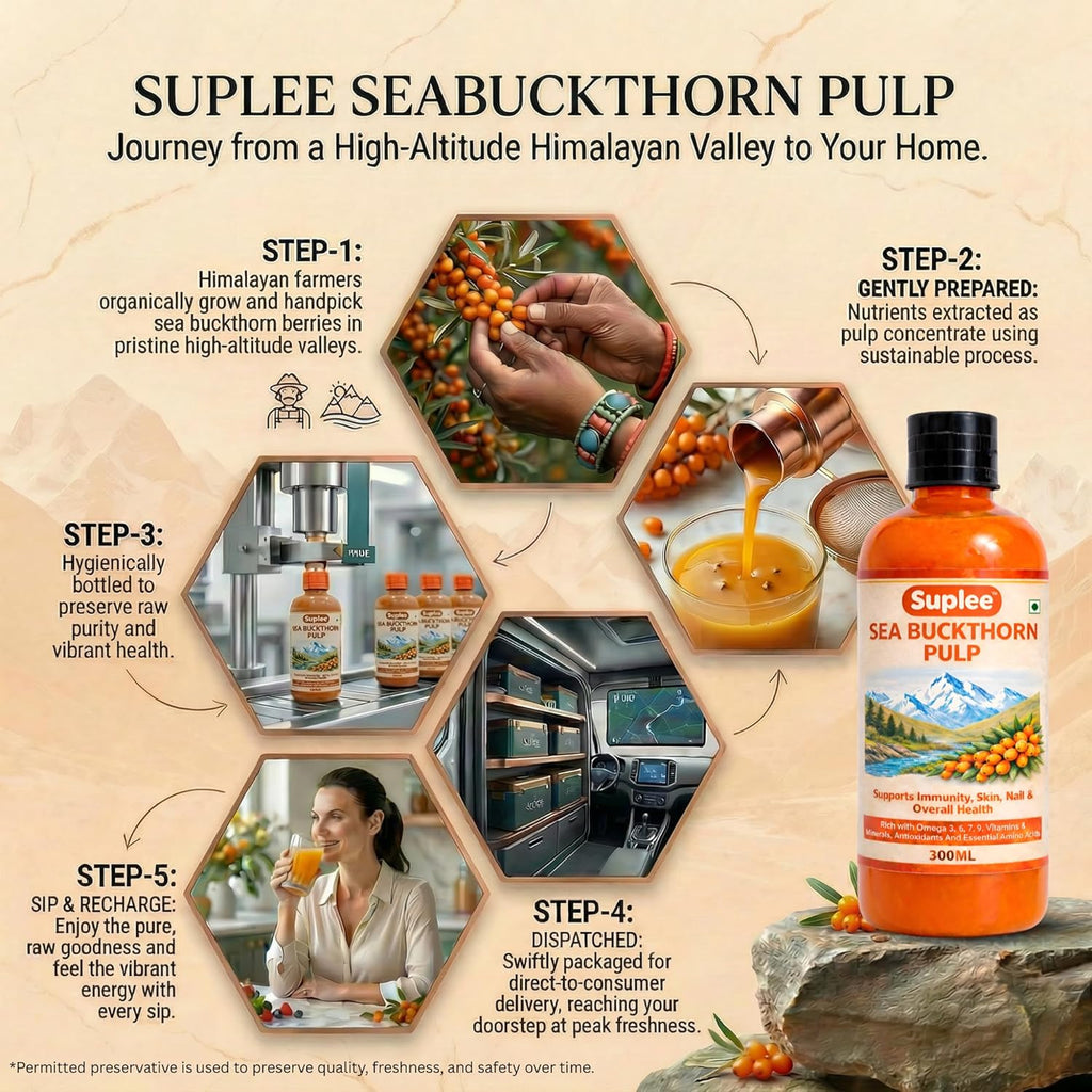 Suplee 99.9% Pure Himalayan Sea Buckthorn Pulp 300ml | Original & Natural Seabuckthorn Pulp Concentrate Rich in Omega 3, 6, 7 & 9 | Sugar Free Immunity Booster & Antioxidant Supplement for Radiant Skin, Hair & Overall Health | 300ml