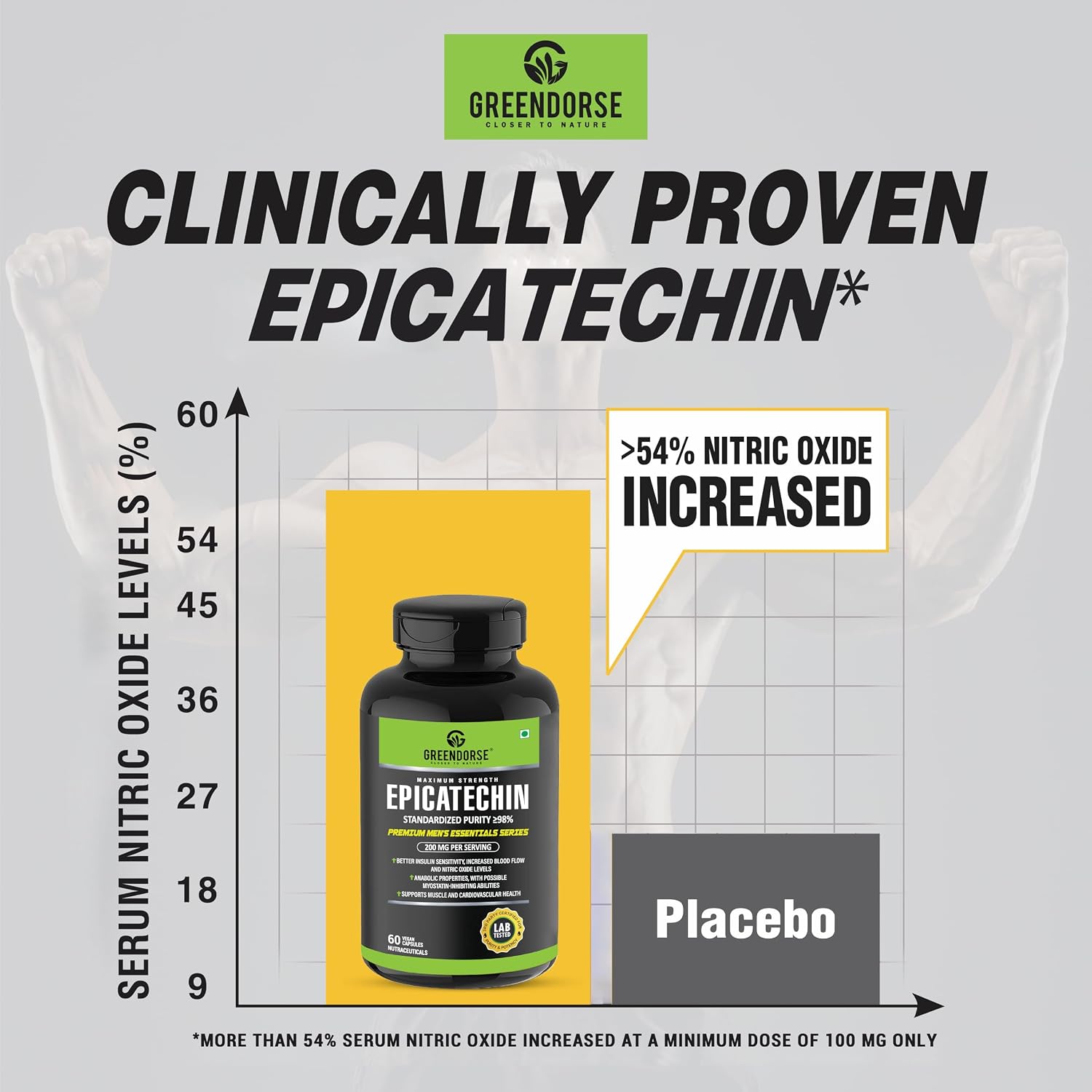 GREENDORSE EPICATECHIN- 99% Purity Workout Capsules | Lean Muscle Growth, Myostatin Inhibitor, Nitric Oxide Booster, Improved blood flow & cognitive functions | Lab tested- 60 Veg capsules