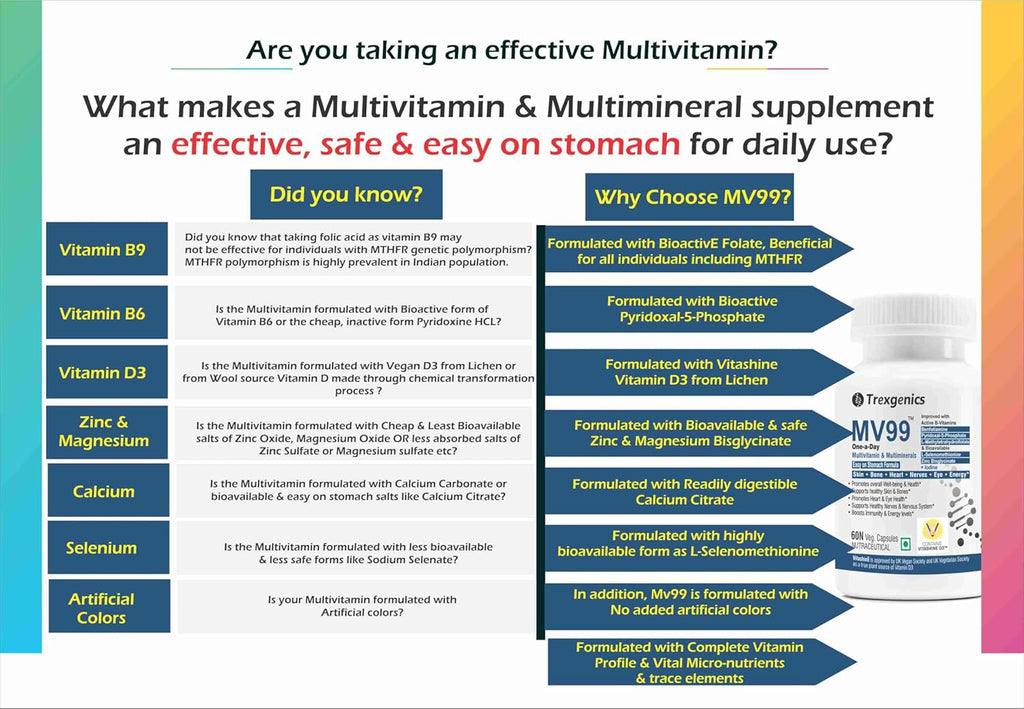 Trexgenics MV99 Multivitamin One-a-day Easy On Stomach - Complete Daily All you need with Multiminerals & Micronutrients for Men & Women (60 Veg. Capsules) (1)